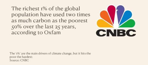 climate lol
